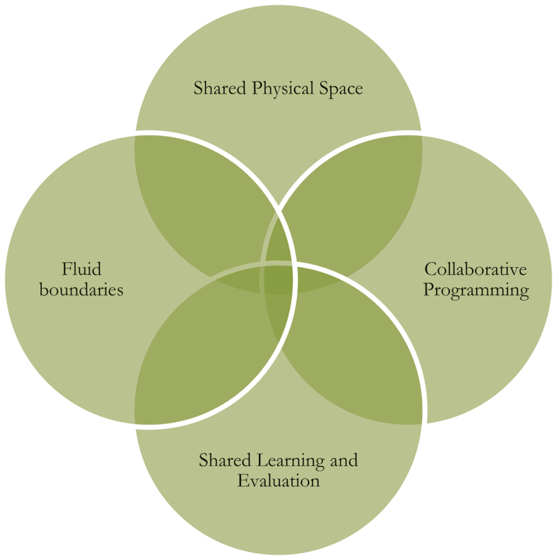 The Inuit Holistic service delivery model: a decolonised approach to community wellness in Nunavut.