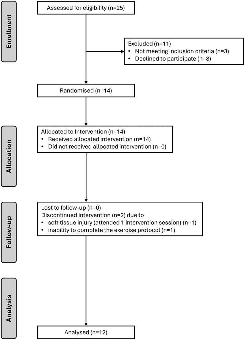 Effects of carbohydrate, caffeine, and combined mouth rinses on physiological and perceptual responses during high-intensity interval exercise following a pre-exercise meal: a double-blinded, placebo-controlled, randomized crossover trial.
