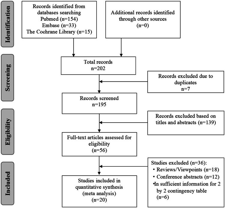 Artificial intelligence for the prediction of posthepatectomy recurrence in hepatocellular carcinoma: a systematic review and meta-analysis.