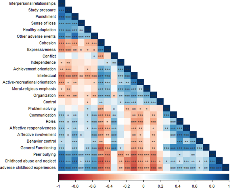ACMSD methylation in peripheral blood is associated with dynamic functional connectivity pattern in adolescent MDD patients.