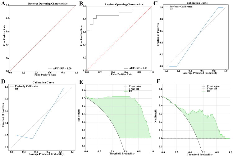 Predicting six-month mortality in adult hemophagocytic lymphohistiocytosis with machine learning: a prognostic approach utilizing laboratory data.