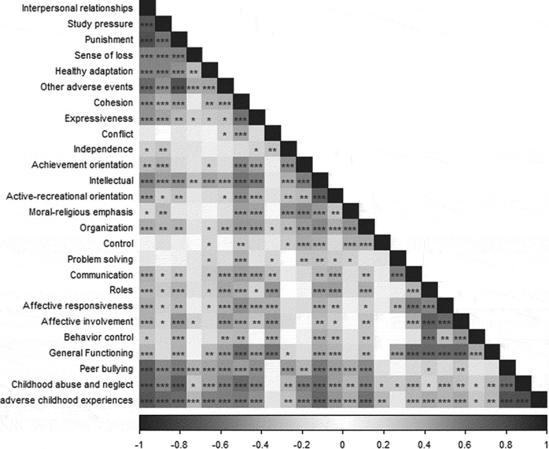 ACMSD methylation in peripheral blood is associated with dynamic functional connectivity pattern in adolescent MDD patients.