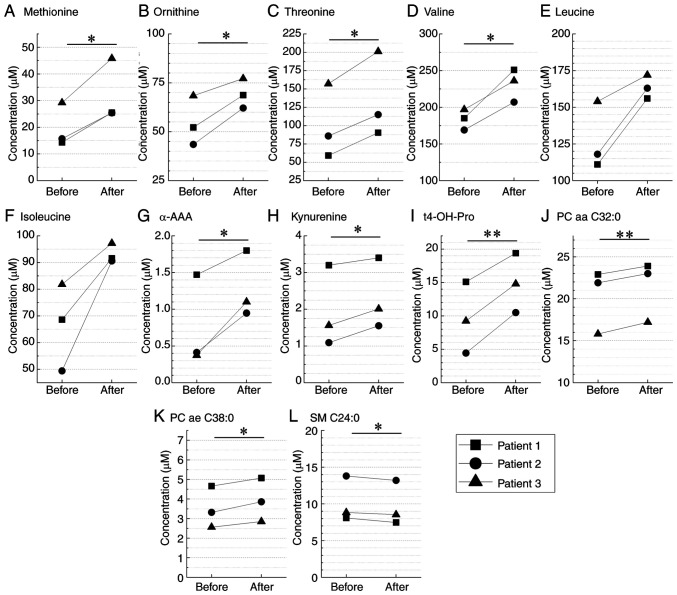 Relationship between amino acid transporter activity and radioactive iodine therapy efficacy in differentiated thyroid cancer.