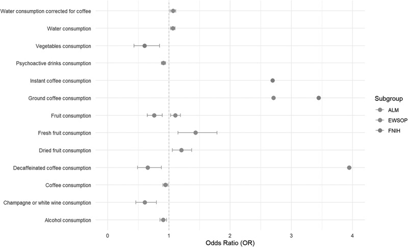 Associations between dietary patterns and sarcopenia: insights from cross-sectional and Mendelian randomization analyses.