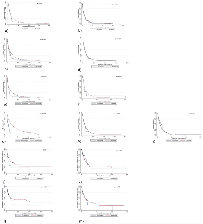 Complete resection of brain metastases - when does it matter?