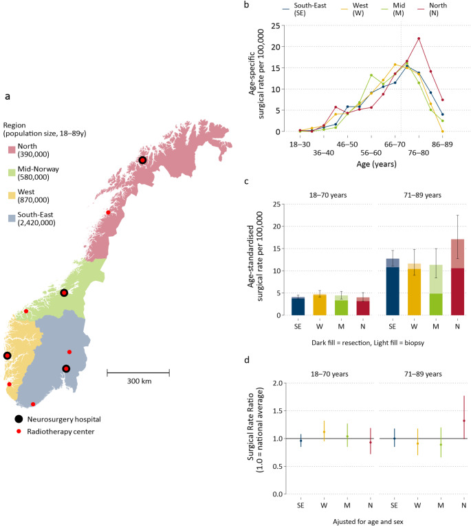 Unveiling regional differences in glioblastoma patient survival with real-world data from the Norwegian brain tumor quality registry.