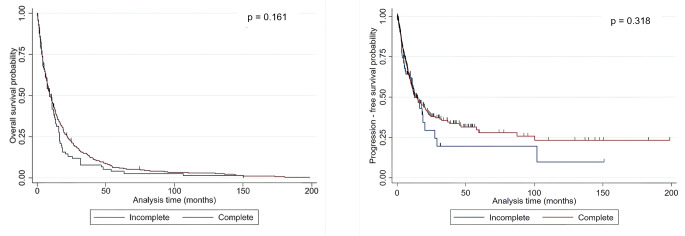Complete resection of brain metastases - when does it matter?