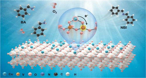 Oxygen-Bridged Cu and V Dual Metal Sites for Enhanced Photo-oxidative ...