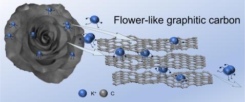 Flower-like graphitic carbon derived from biomass for anode of potassium ion battery