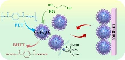Magnetically recyclable CoFe2O4 nanocatalysts for efficient glycolysis of polyethylene terephthalate