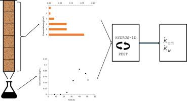 Soil column leaching experiments – inverse modelling to derive environmental fate parameters