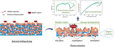 Boosting pore formation and mass transfer capacity of catalyst layer by internal boiling drying mode for proton exchange membrane fuel cells