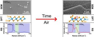 The effects of short-term air exposure of the monocrystal HfSe2 surface