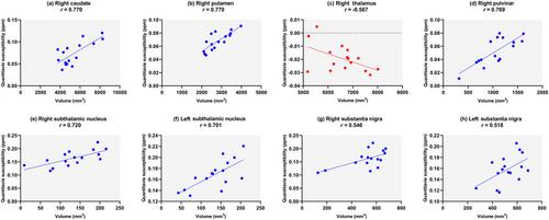 Reduced Oxygen Extraction Fraction as a Biomarker for Cognitive Deficits in Obstructive Sleep Apnea
