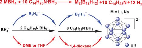 An Improved Method to Synthesize M2[B12H12] (M = Li, Na) by the Sequential Addition of Different Solvents
