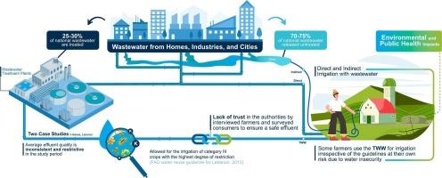 Treated wastewater reuse for irrigation in a semi-arid region
