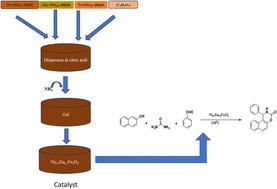 Solvent-free synthesis of 1,2-dihydro-1-arylnaphtho[1,2-e] [1,3] oxazine-3-ones using a magnetic nickel–zinc ferrite nanocatalyst†