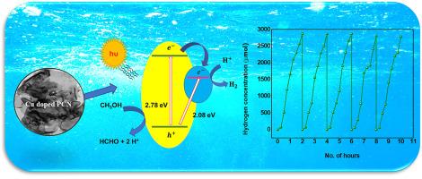 Visible-light assisted hydrogen evolution via water splitting over micro-fluidized Cu-doped polymeric carbon nitride sheets