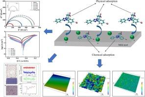 Corrosion resistance of mild steel under acidic conditions using iodine nitrotetrazolium violet: Experimental and theoretical research