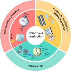 Toward sustainable energy: Metal oxide semiconductor/MXene-based nanocomposite for the production of solar fuels