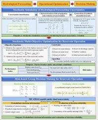 A stochastic decision-making framework for optimal multi-objective reservoir operation accounting for the tracking of uncertainty propagation and evolution from multiple sources