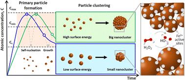 Enzymatic properties of iron oxide nanoclusters and their application as a colorimetric glucose detection probe†