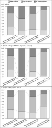 Pharmacological Strategies for Providing Patients With Delirium Relief From Terminal Dyspnea: A Secondary Data Analysis