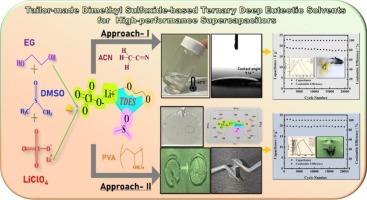 Tailor-made dimethyl sulfoxide-based ternary deep eutectic solvents for high-performance supercapacitors