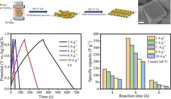 Construction of nano-architected MnCO3 with enhanced pseudocapacitive performance toward ultrafast supercapacitor