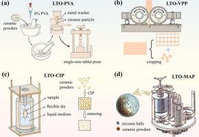 Significant enhancement of piezoelectric properties by mechanochemical activation in perovskite-like layered structure La2Ti2O7 ceramics