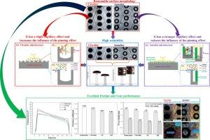 Friction characteristics of rapid spreading surface with annular microtexture at reciprocating contact interface
