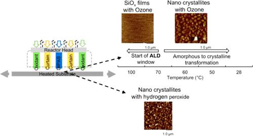 Atmospheric Pressure Spatial Atomic Layer Deposition of Silicon Oxide Using DIPAS and Ozone