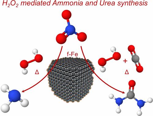 Near Ambient Condition Ammonia Synthesis and In-Situ CO2 Co-Reduction to Urea from Nitrate