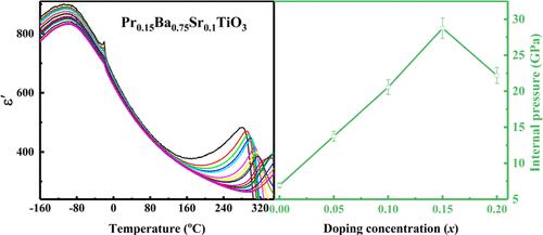 Visible Relaxor Ferroelectric Ceramics PrxBa0.9–xSr0.1TiO3 via Chemical Pressure-Mediated Phase Separation