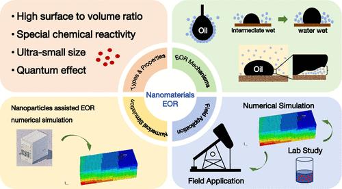 A Comprehensive Review on Application and Perspectives of Nanomaterials in Enhanced Oil Recovery