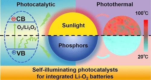Illuminating the Future: Sunlight-Powered Catalysis Unlocks Next-Generation Li–O2 Battery Performance