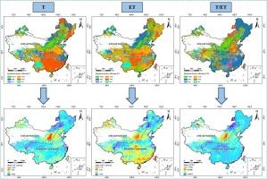 Exploring the contribution of vegetation and climate factors to changes in terrestrial evapotranspiration in China