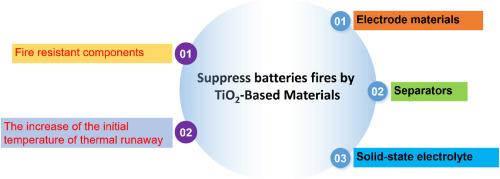 Titanium dioxide-based materials for alkali metal-ion batteries: Safety and development