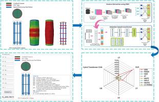 Deep learning-based modelling of polyvinyl chloride tube-confined concrete columns under different load eccentricities