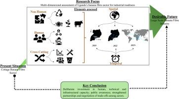 Operationalising the East African bioeconomy strategy: An assessment of industrial readiness of Uganda's banana fibre sector