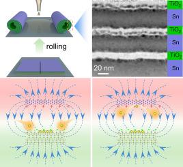 Sodium storage of -Sn/TiO2/Sn/TiO2- Superlattice heterojunctions
