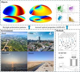 Advanced simulation and measurement of skylight polarization patterns across distinct aerosol type environments