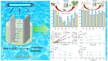 Influencing factors on performance of electro-oxidation and UV/electro-oxidation for removal of atrazine: Kinetics, long-term stability and toxicity
