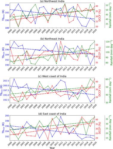 Observational Evidence of Increasing Intensity and Frequency of Deep Convective Clouds During the Indian Summer Monsoon Season