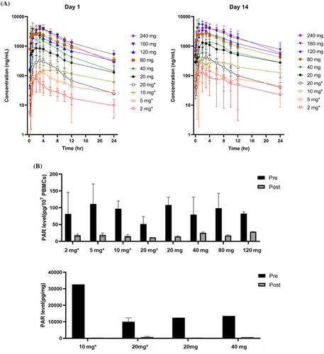 First-In-Human Dose Finding Study of Venadaparib (IDX-1197), a Potent and Selective PARP Inhibitor, in Patients With Advanced Solid Tumors