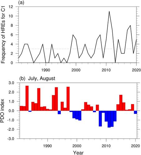How Does Pacific Decadal Oscillation Modulate Extreme Heavy Rainfall Frequency Over Far East Asia?