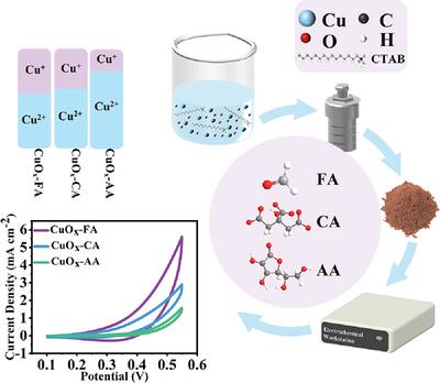 Mixed Valence Copper Oxide (CuOx) as Active Catalyst for Glucose Electrochemical Sensor
