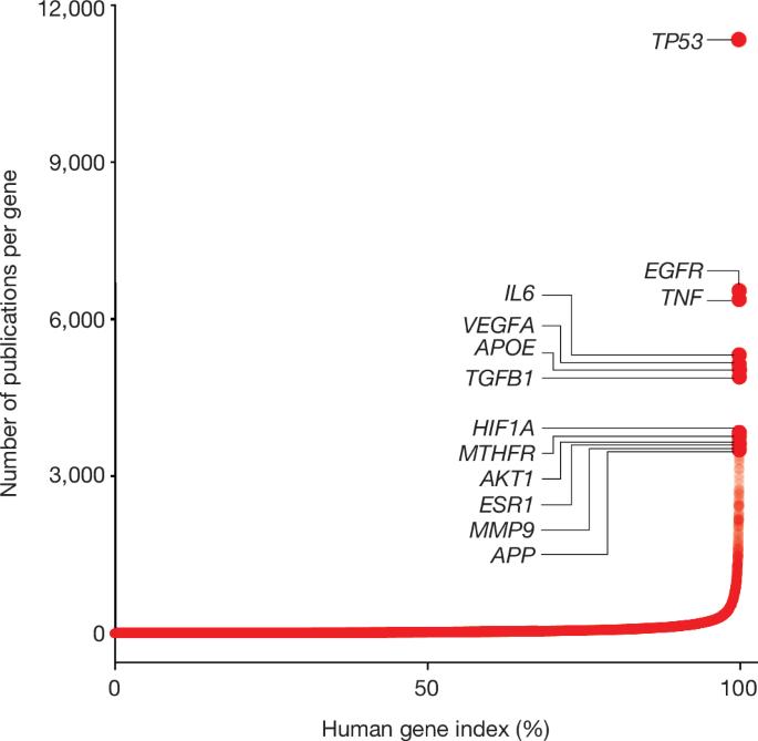 MorPhiC Consortium: towards functional characterization of all human genes