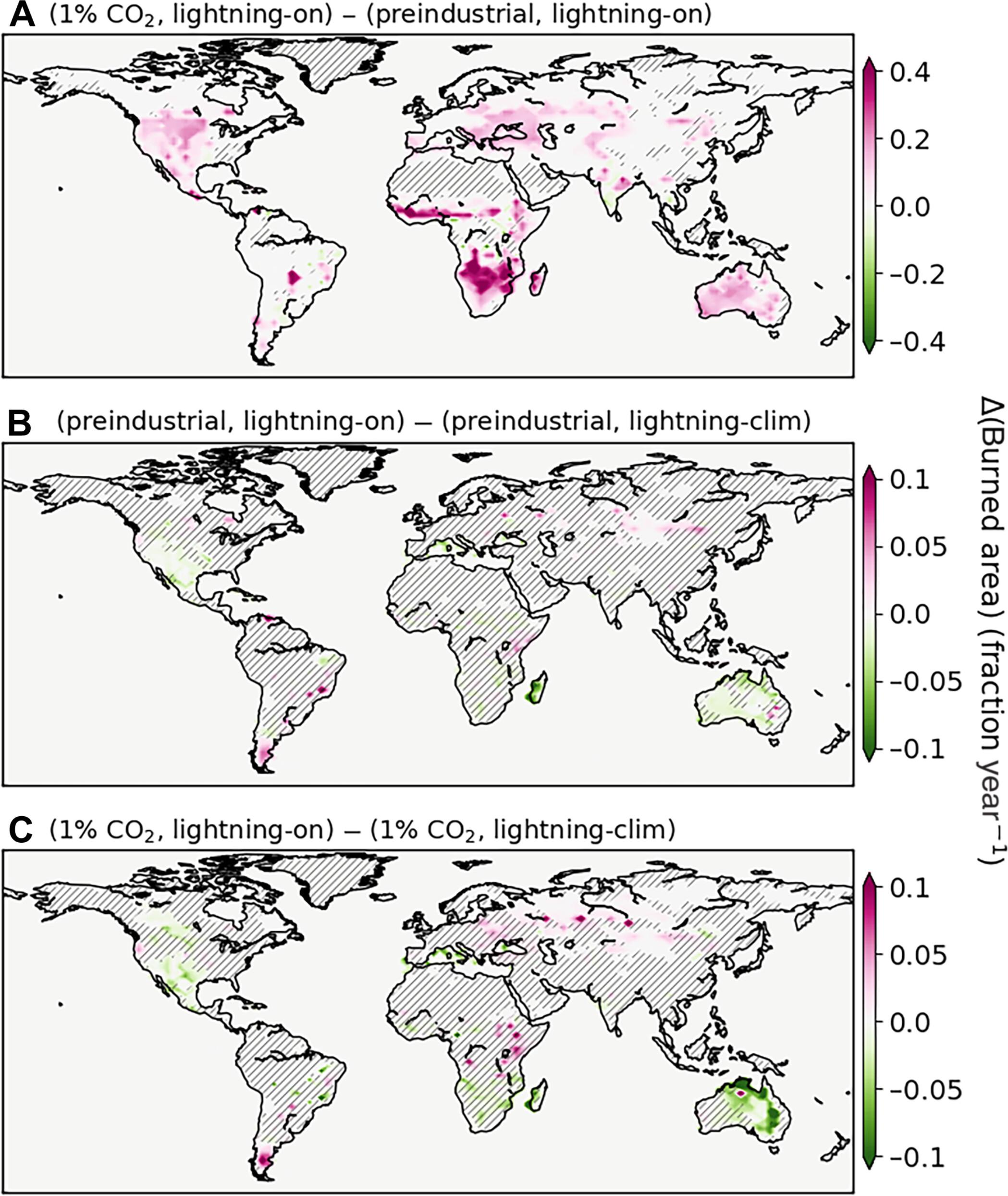 Quantifying CO2 forcing effects on lightning, wildfires, and climate interactions
