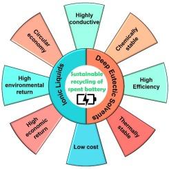 Critical metal extraction from spent battery cathodes and anticipated developments using next generation green solvents for achieving a net-zero future